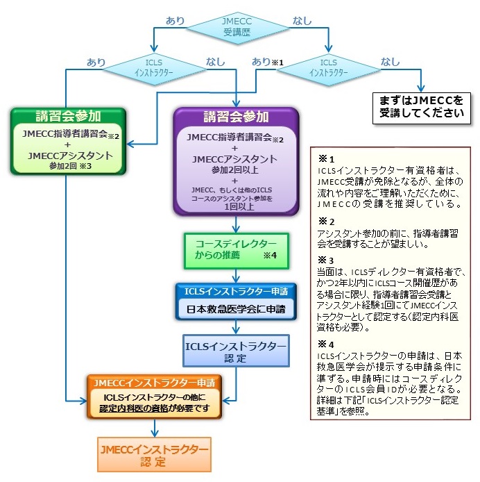 Jmeccインストラクター Jmecc